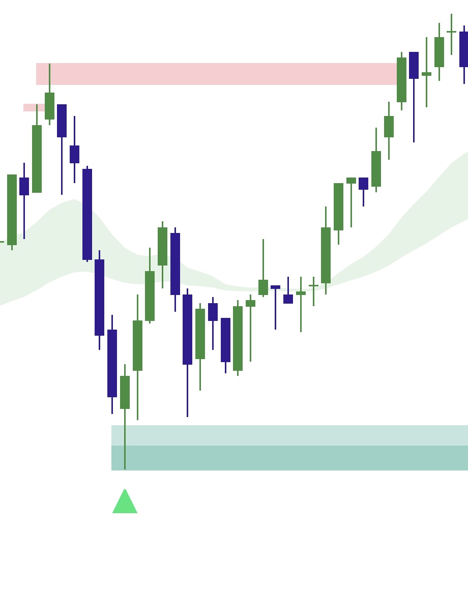 Elev8+ Perfect Reversal Detection