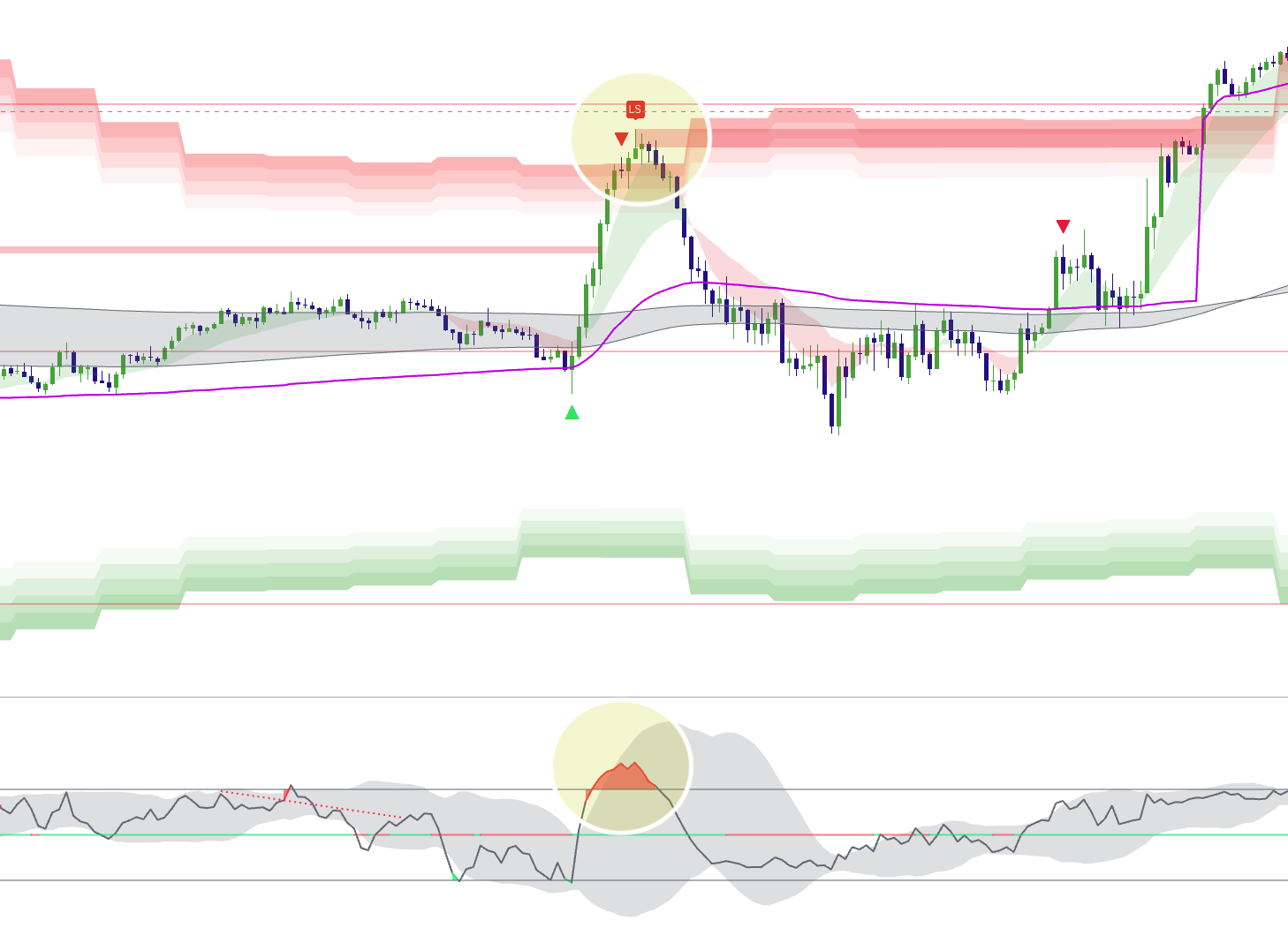 Bearish setup using wall zone, exhaustion above 80, and Pro reversal trigger