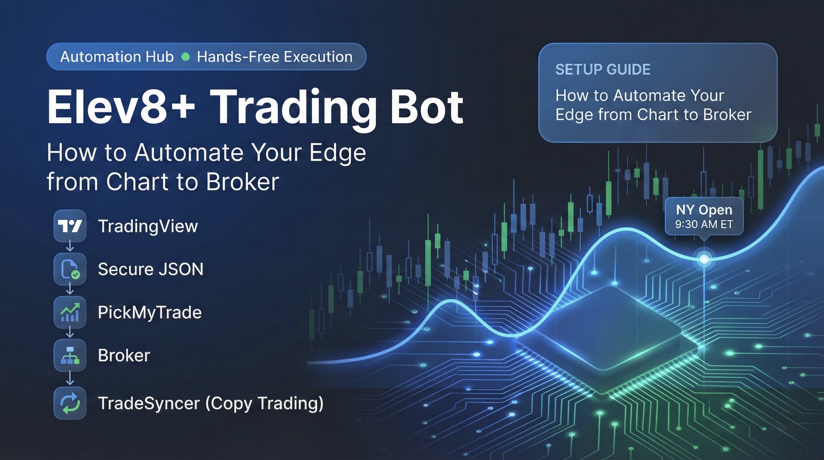 Elev8+ MNQ/NQ Auto Trading Bot hero graphic