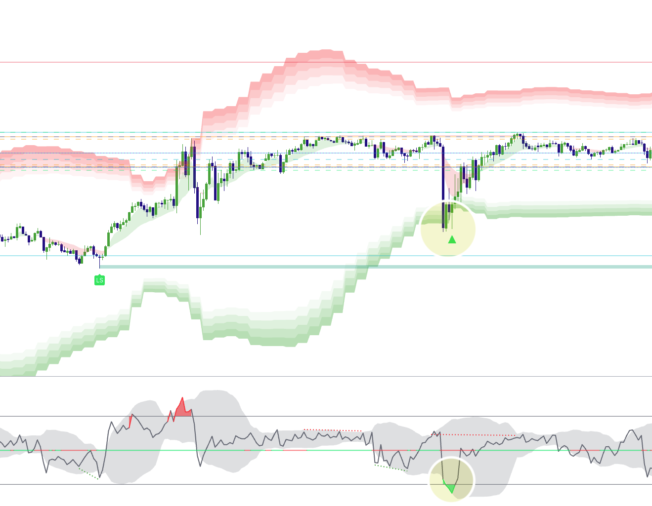 Bullish setup using wall zone, exhaustion below 20, and Pro reversal trigger