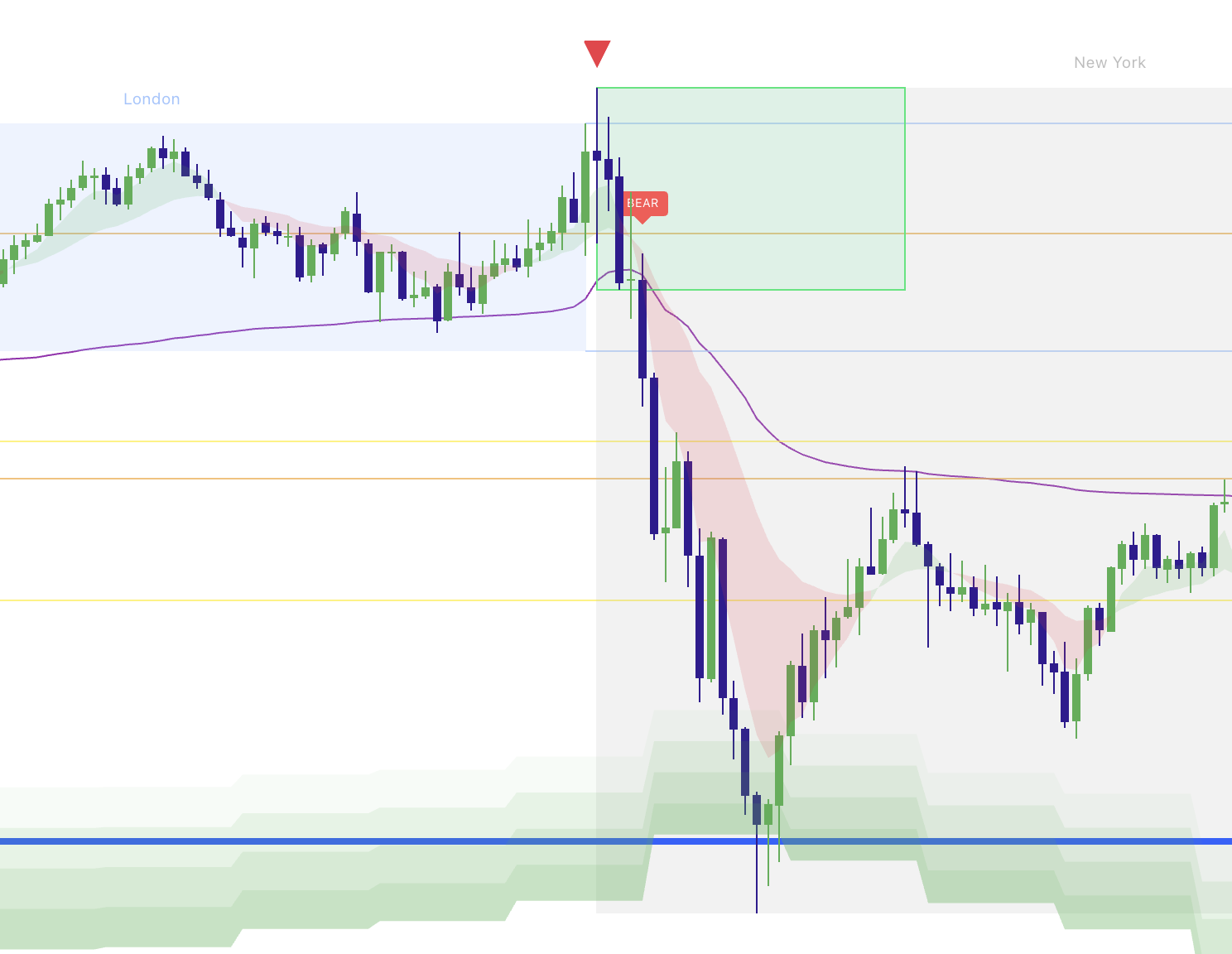 Elev8+ example showing reversal structure