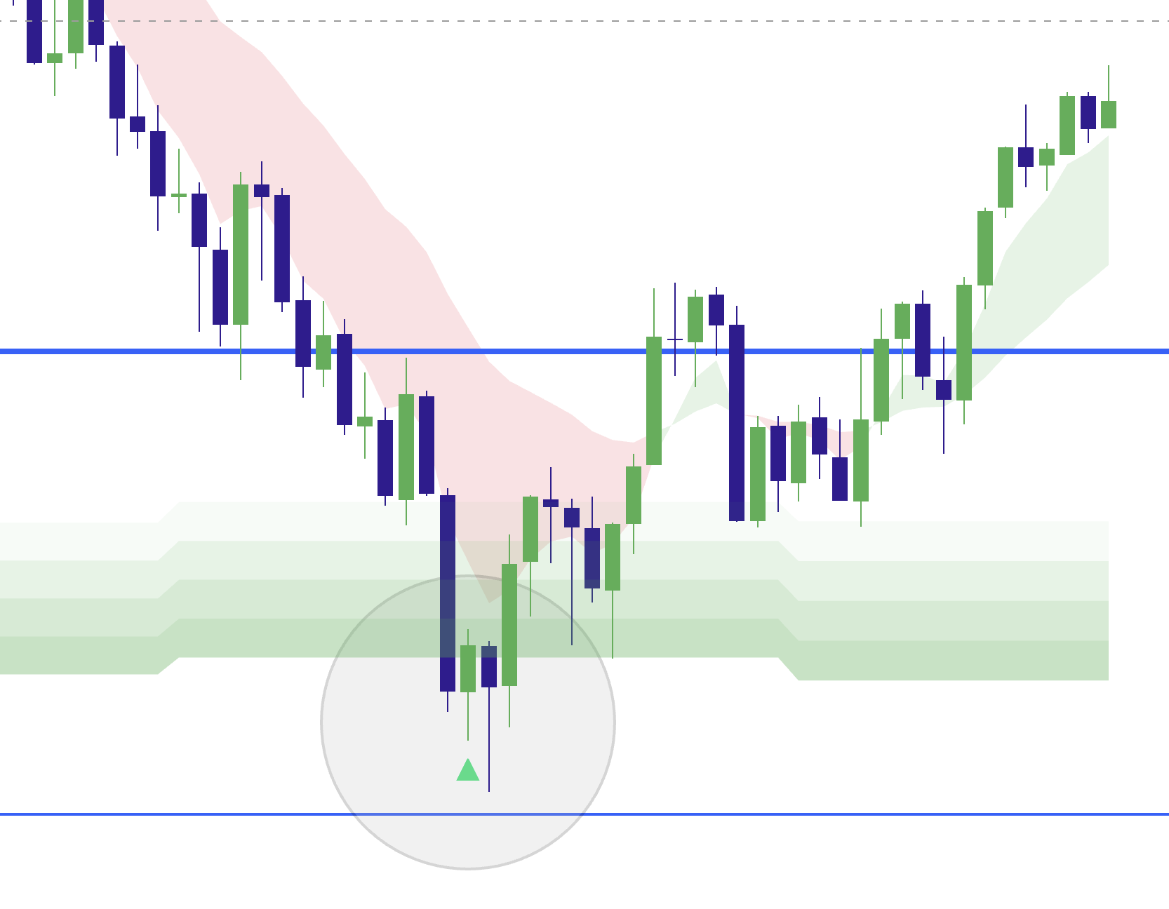Elev8+ example showing context and trend change
