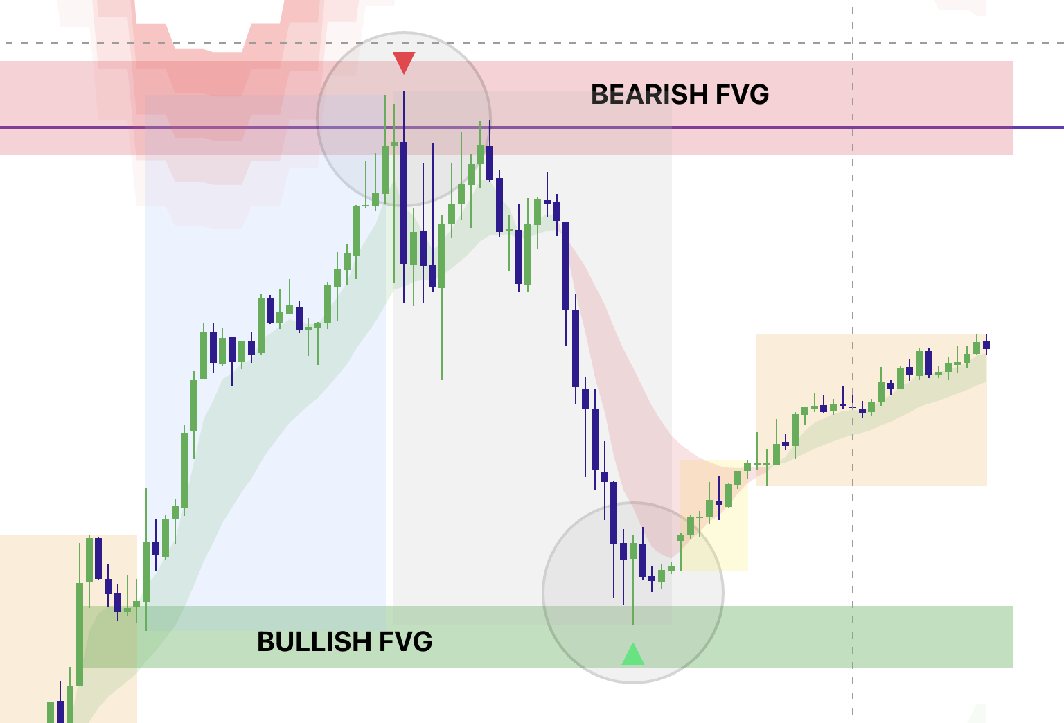 Momentum Gaps example