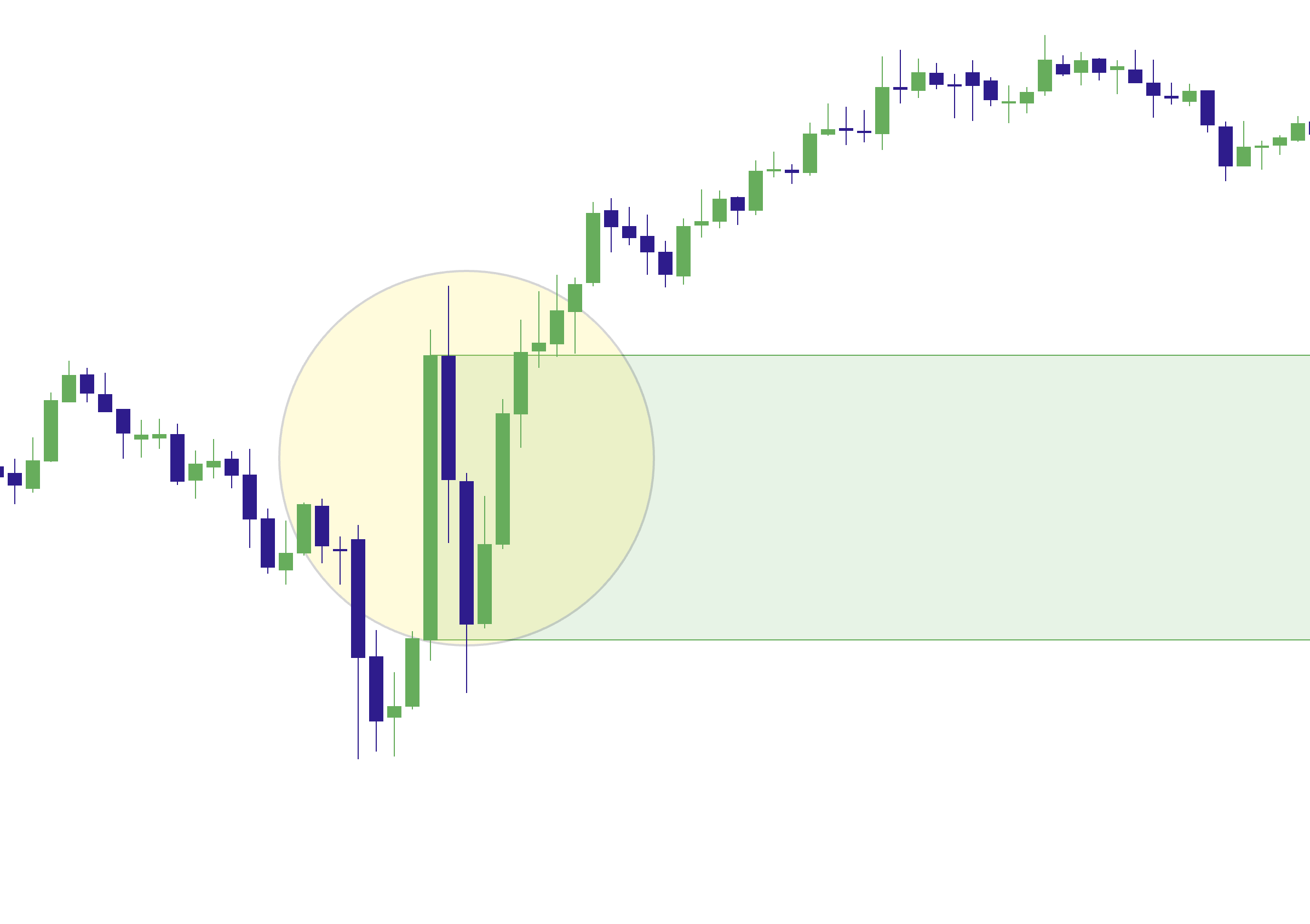 Impulse zone on a displacement candle (fill between open and close)
