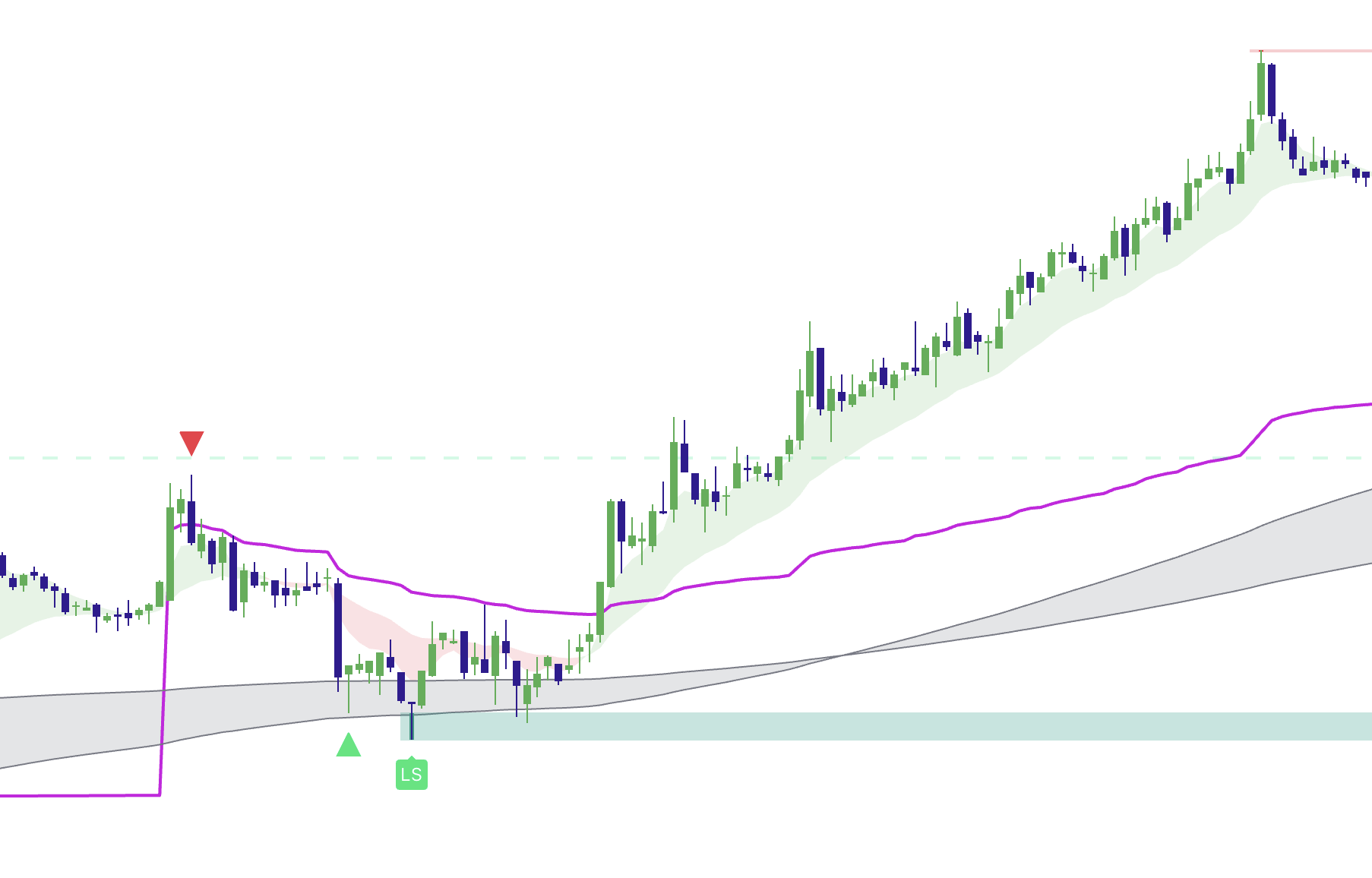 The Elev8+ Strategy Guide: Mastering Institutional Reversals