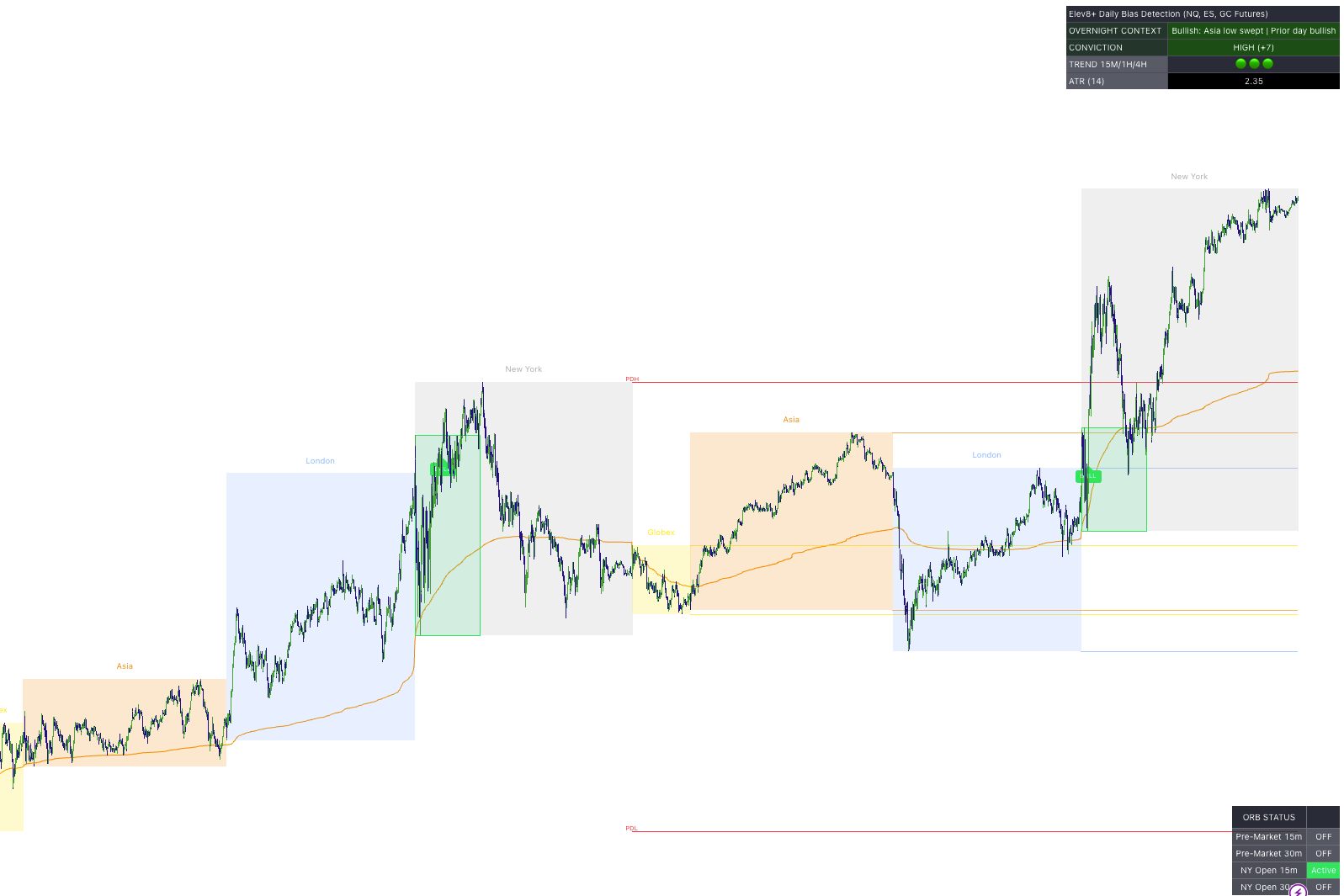 Elev8+ Market Map: Sessions, ORB Breakouts, Daily NY Bias Dashboard & Daily Fib Levels