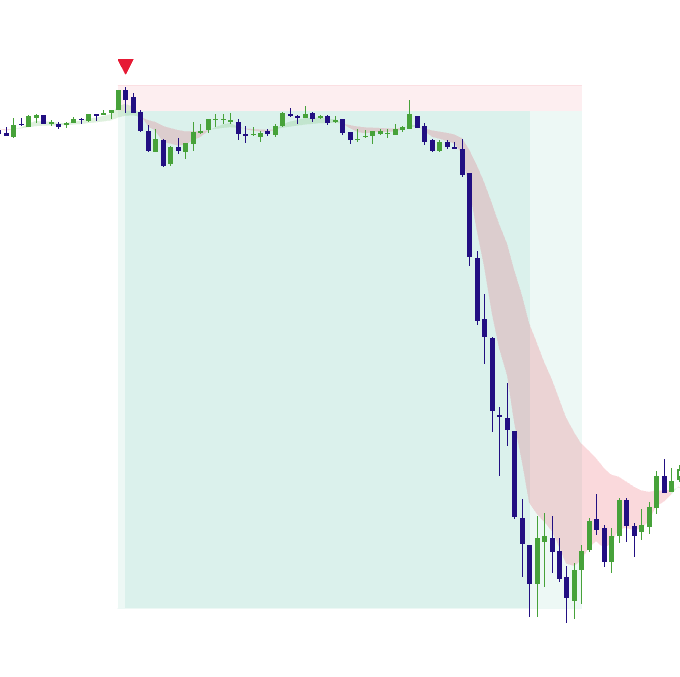 Elev8+ example showing context and trend change