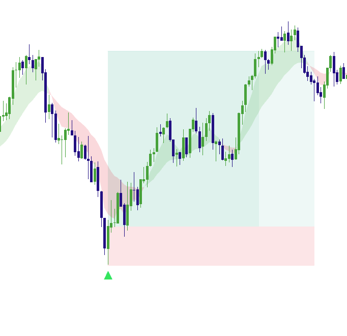 Elev8+ example showing reversal structure