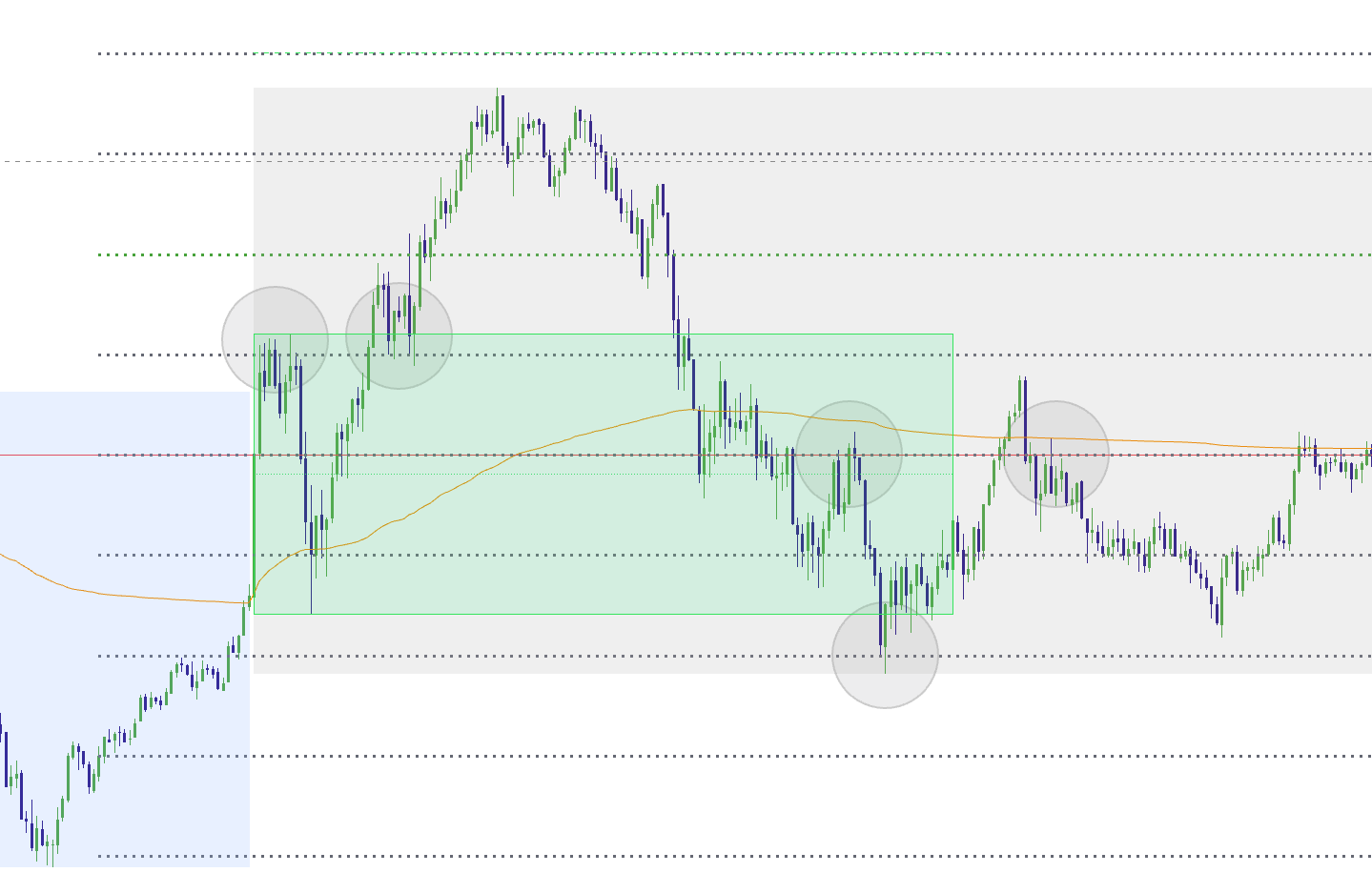Session fib lines shown on chart with multiple touches and reactions