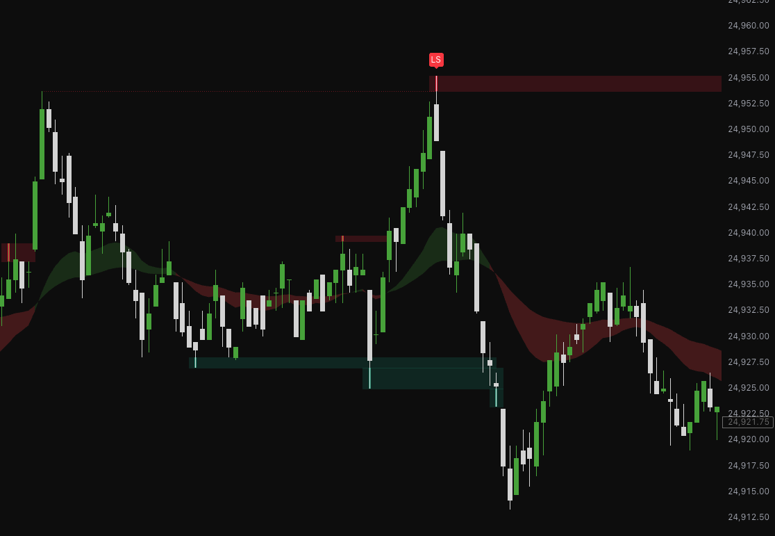 Example of an NQ liquidity sweep at an Elev8+ sweep level