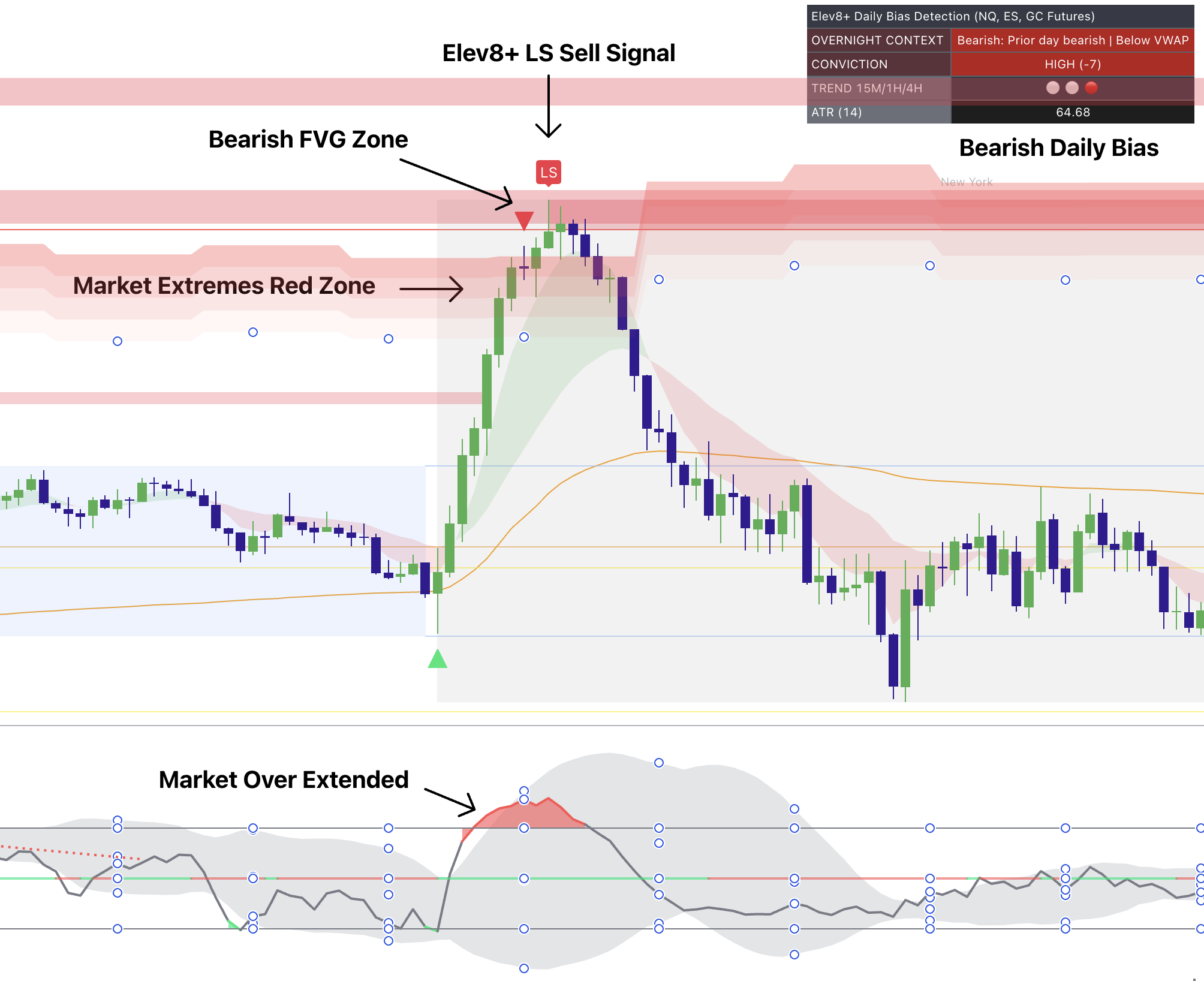 Elev8+ Market Extremes example